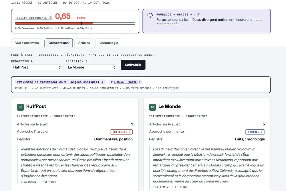 MediasMeteo : tension éditoriale d'un sujet et comparaison de deux rédactions